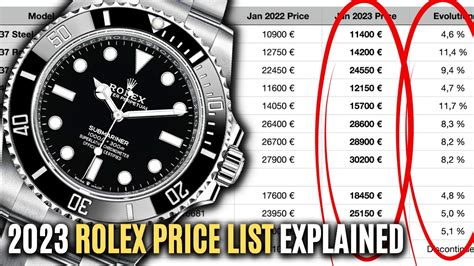 rolex official price list